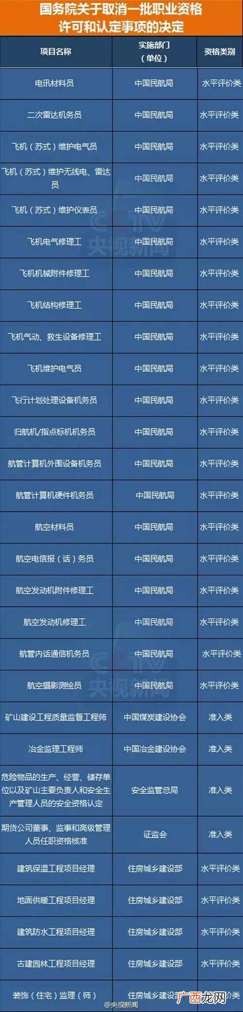 国家职业资格目录 创业陪训证