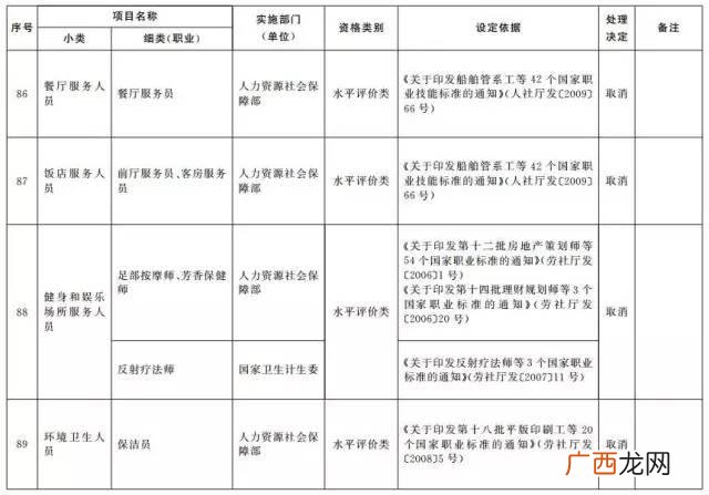国家职业资格目录 创业陪训证