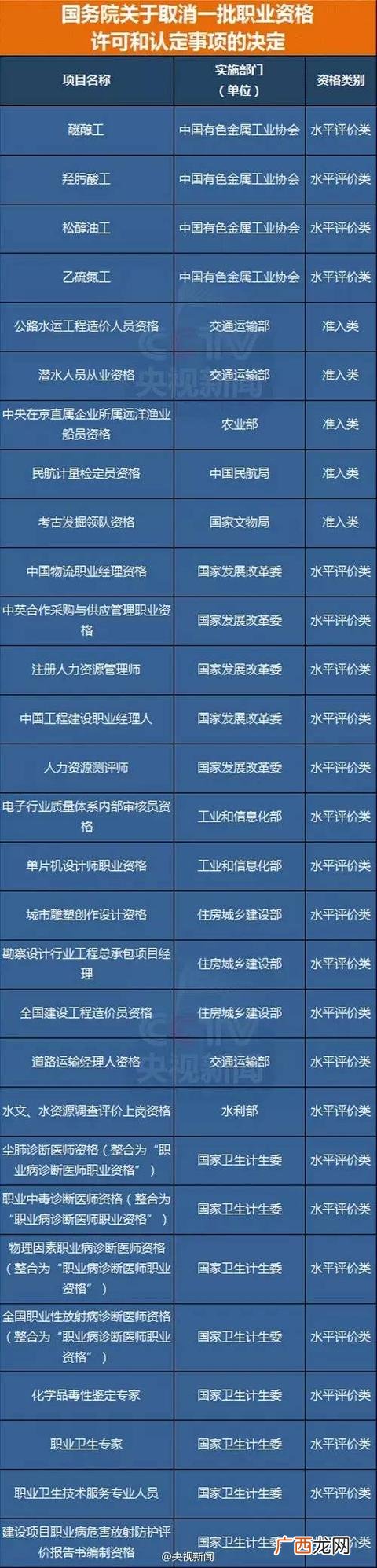 国家职业资格目录 创业陪训证