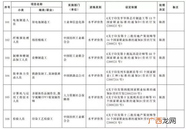 国家职业资格目录 创业陪训证
