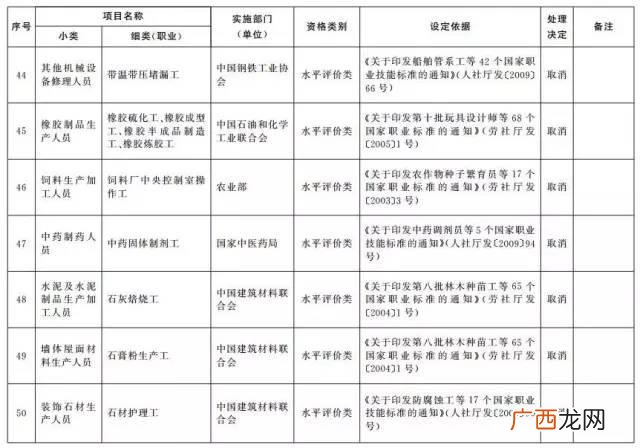 国家职业资格目录 创业陪训证