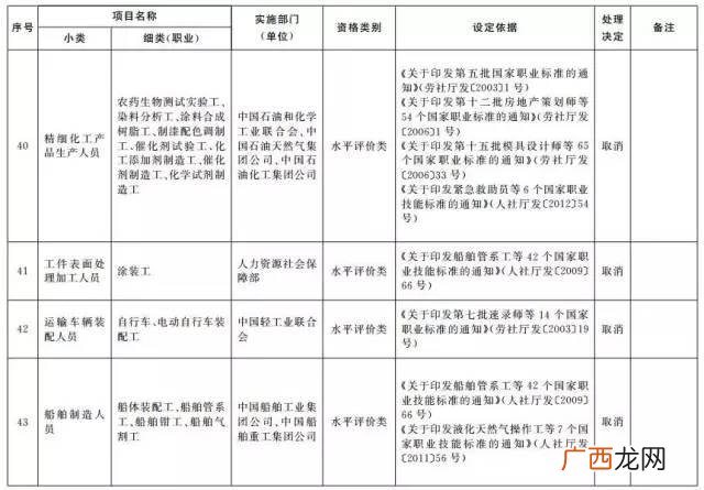 国家职业资格目录 创业陪训证