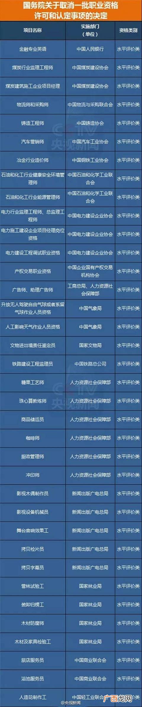国家职业资格目录 创业陪训证