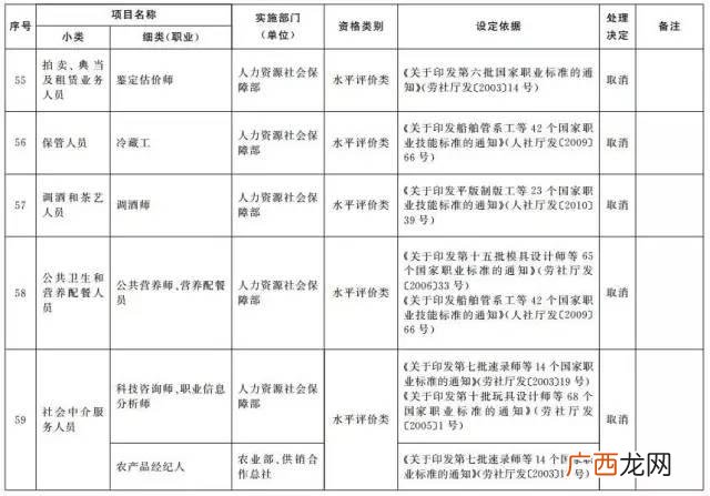 国家职业资格目录 创业陪训证