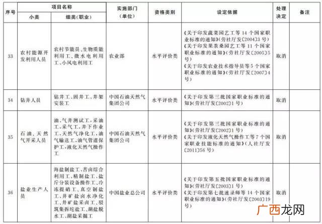 国家职业资格目录 创业陪训证
