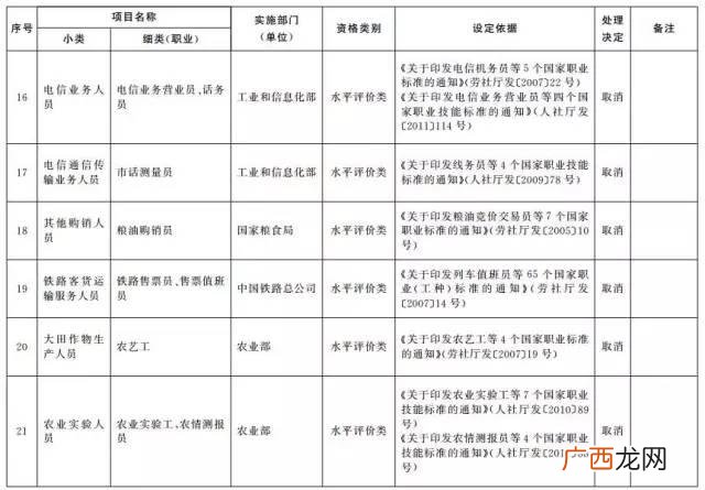 国家职业资格目录 创业陪训证