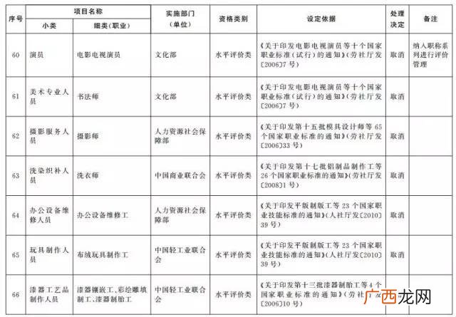 国家职业资格目录 创业陪训证