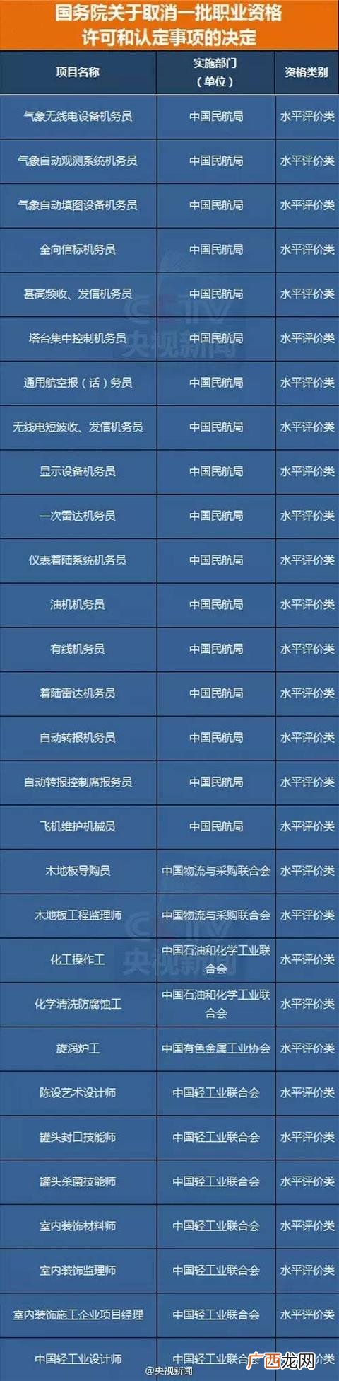 国家职业资格目录 创业陪训证