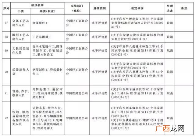 国家职业资格目录 创业陪训证