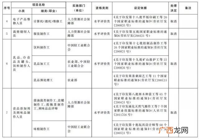 国家职业资格目录 创业陪训证