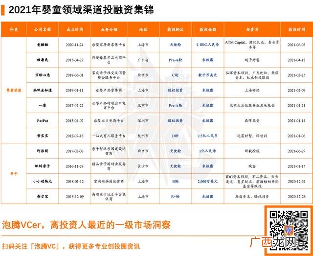 创业之星玩具8个季度 创业之星下载
