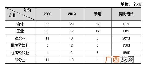 入统企业有什么好不好 工程项目入库入统流程