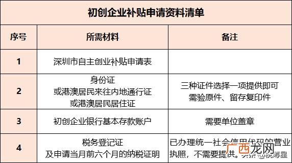 创业贷款需要什么条件 创业需要高学历吗