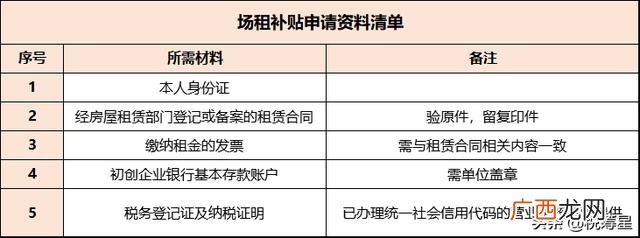 创业贷款需要什么条件 创业需要高学历吗
