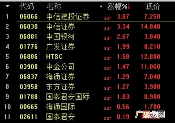 创业板注册制改革概念股大涨,创业板改革内容
