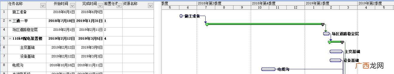project软件用途 project软件能干什么