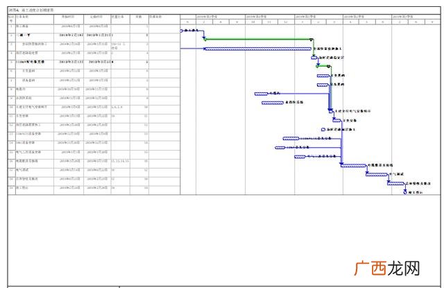 project软件用途 project软件能干什么