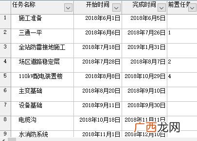 project软件用途 project软件能干什么