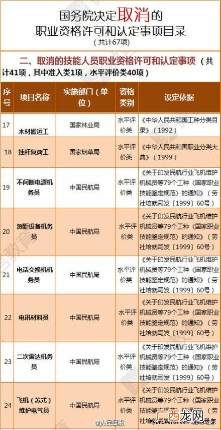 pmp报考条件及费用 pmp证书被国家取消了