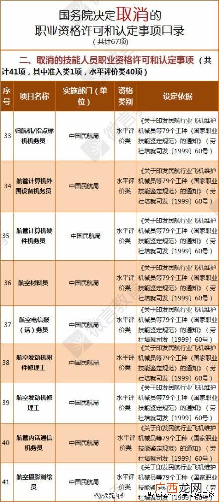 pmp报考条件及费用 pmp证书被国家取消了