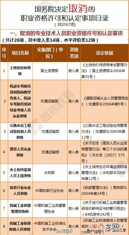 pmp报考条件及费用 pmp证书被国家取消了
