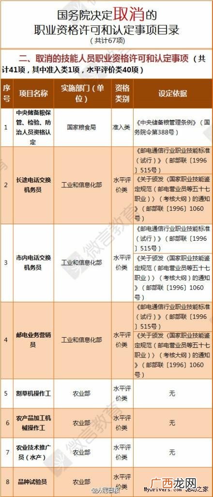 pmp报考条件及费用 pmp证书被国家取消了