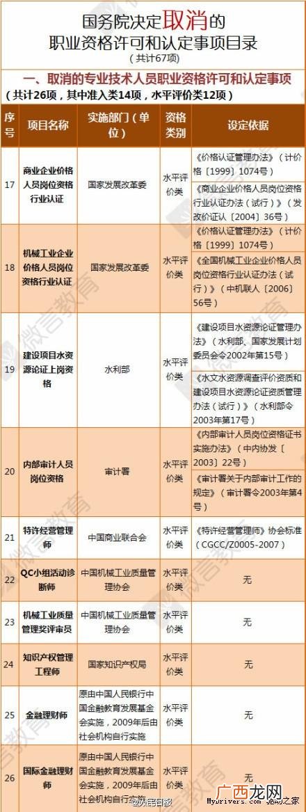 pmp报考条件及费用 pmp证书被国家取消了