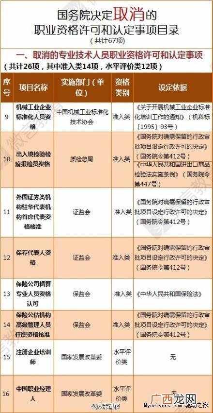 pmp报考条件及费用 pmp证书被国家取消了