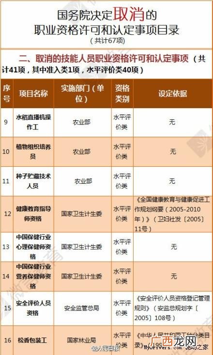 pmp报考条件及费用 pmp证书被国家取消了
