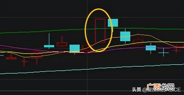 创业板盘后交易是什么意思 创业板交易时间
