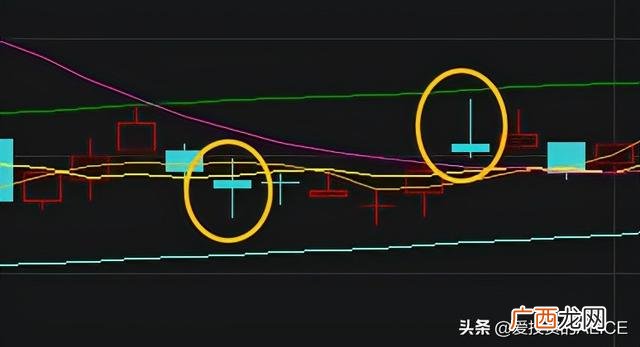 创业板盘后交易是什么意思 创业板交易时间