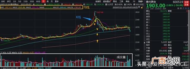 创业板盘后交易是什么意思 创业板交易时间