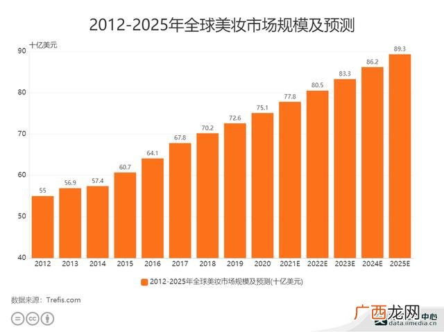 2021年最火爆的行业 2021年各行业前景分析
