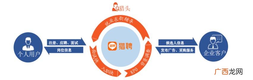 工程管理面试专业知识 建筑工程管理自我介绍