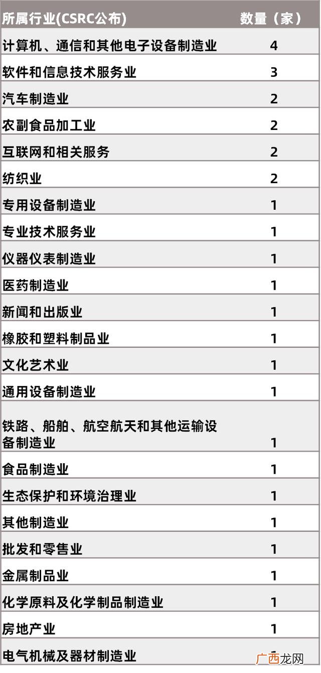 创业板试点首批企业名单 创业板注册制首批名单