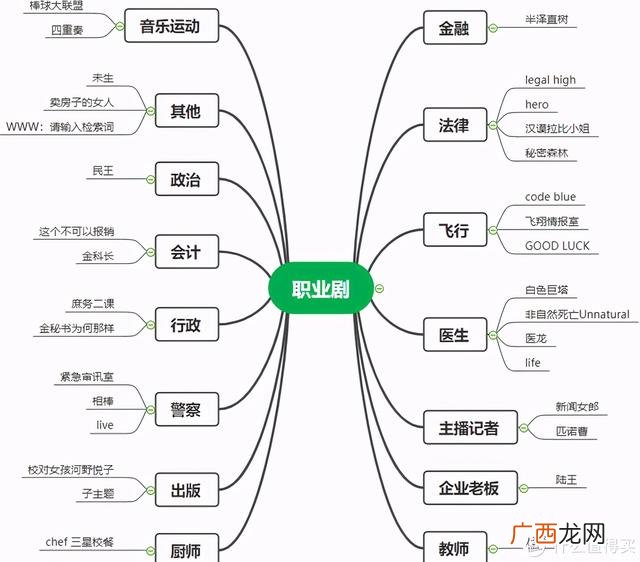 十大励志创业电视剧 好看的励志创业电视剧排行榜前十名