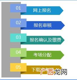 国家取消营养师资格证 怎样报考营养师证