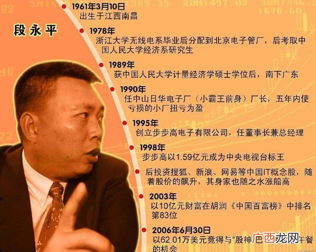 创业培训学员的个人简历 创业课个人简历模板