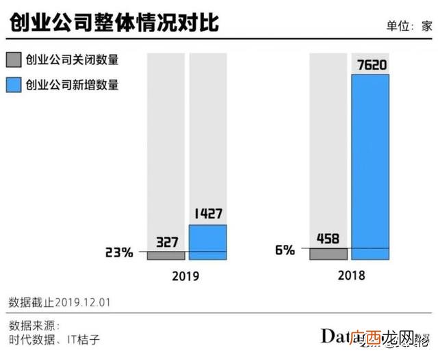 创业评论,创业失败率很高你怎么看