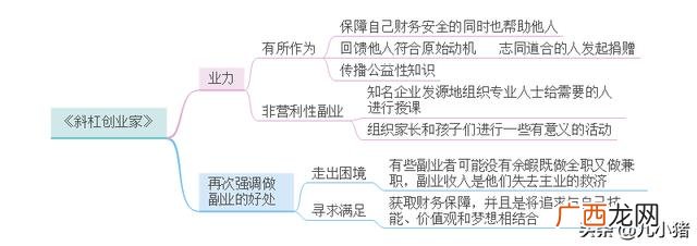 《创业史》思维导图知识梳理,创业十步思维导图