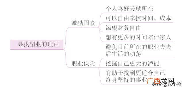 《创业史》思维导图知识梳理,创业十步思维导图