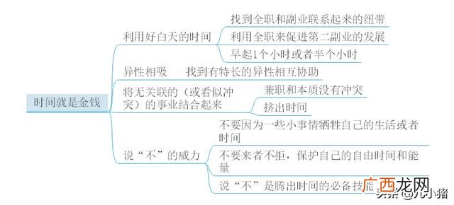 《创业史》思维导图知识梳理,创业十步思维导图