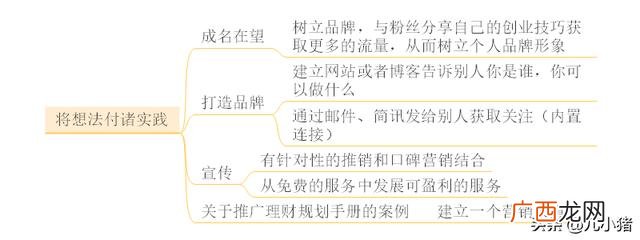 《创业史》思维导图知识梳理,创业十步思维导图
