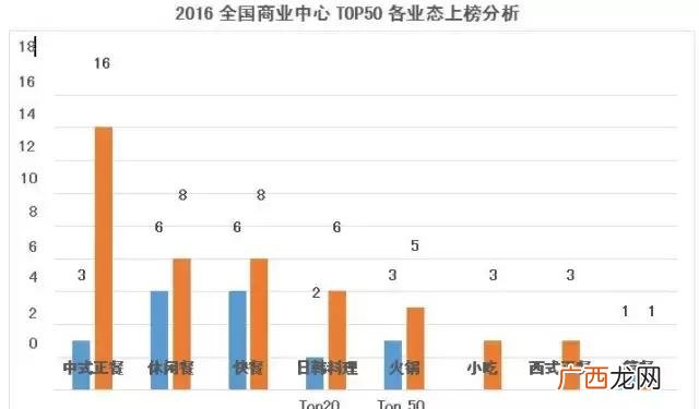 南京大牌档加盟费多少,外婆家加盟费多少钱
