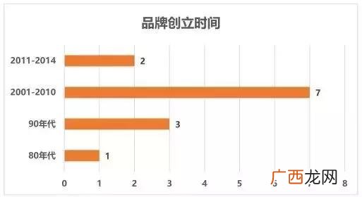 南京大牌档加盟费多少,外婆家加盟费多少钱