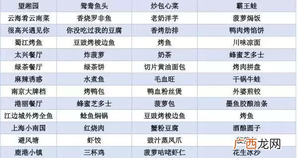 南京大牌档加盟费多少,外婆家加盟费多少钱