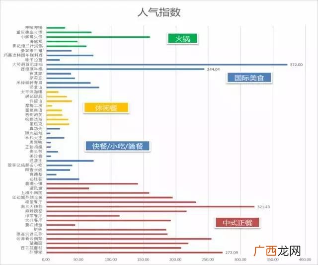 南京大牌档加盟费多少,外婆家加盟费多少钱