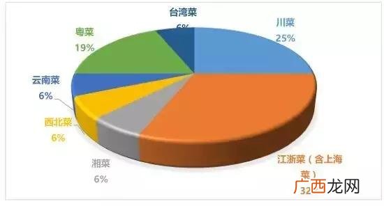 南京大牌档加盟费多少,外婆家加盟费多少钱