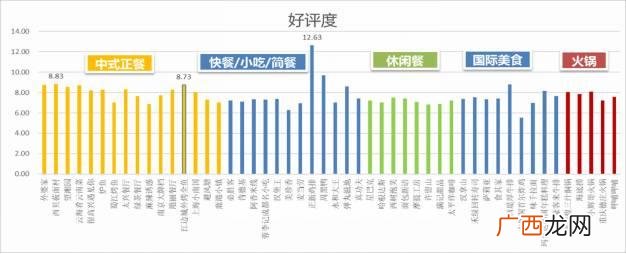 南京大牌档加盟费多少,外婆家加盟费多少钱