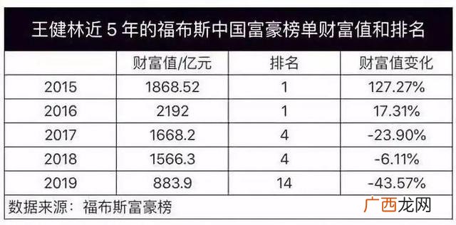 大败局2 创业小败局电子书